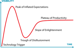 The gartner hype cycle for programmatic